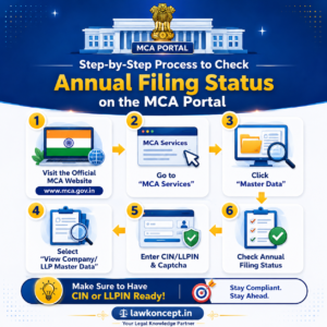 MCA Annual Filing Status