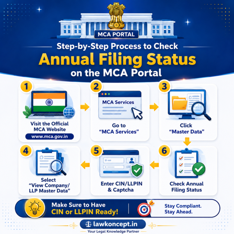 MCA Annual Filing Status | Easy Steps - Law Koncept