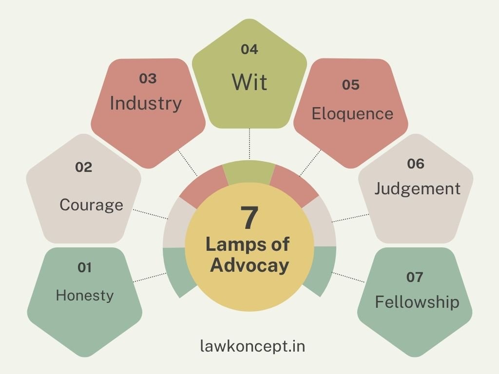 seven lamps of advocacy