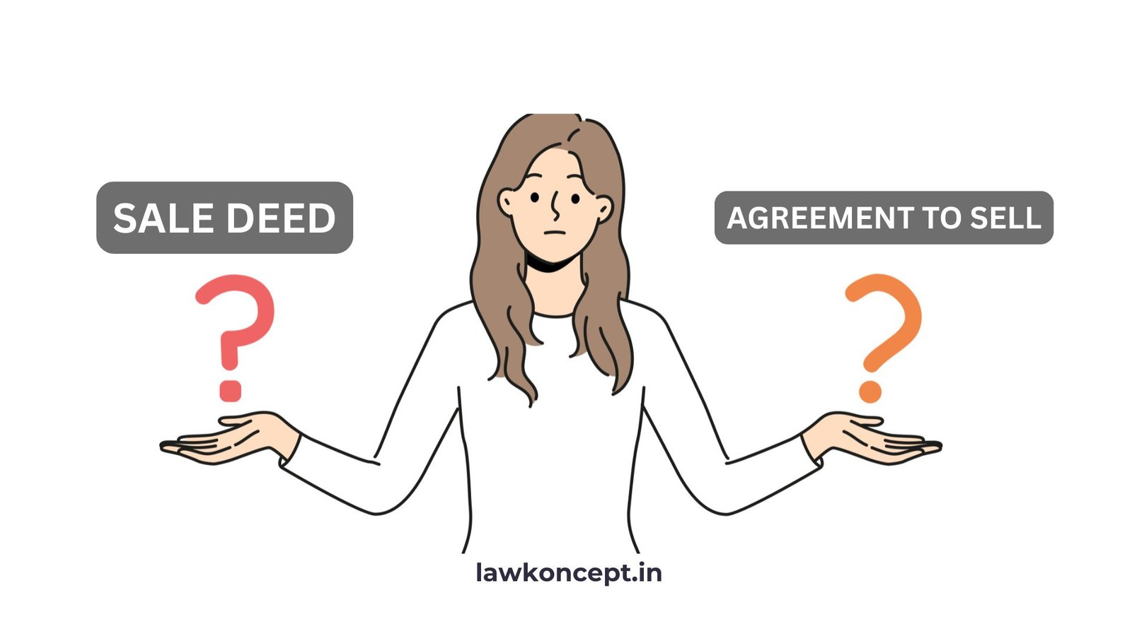 difference between a Sale Deed and an Agreement to Sell
